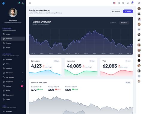 Boost Productivity With Fuse Angular Template And Starter Kit