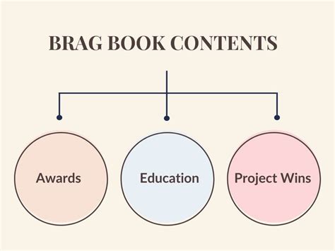 Brag Book Powerpoint Template To Showcase Your Success