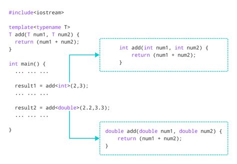 C++ Template Member Function Tutorial