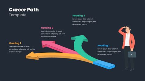 Career Map Template Powerpoint For Professional Growth