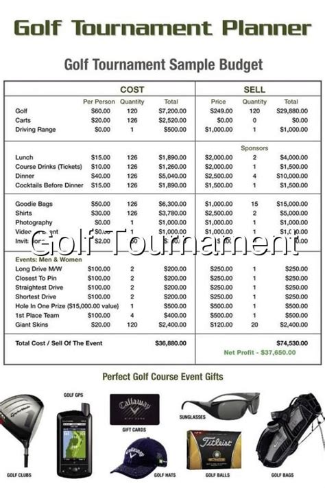 Charity Golf Tournament Budget Template: Plan Your Event With Ease