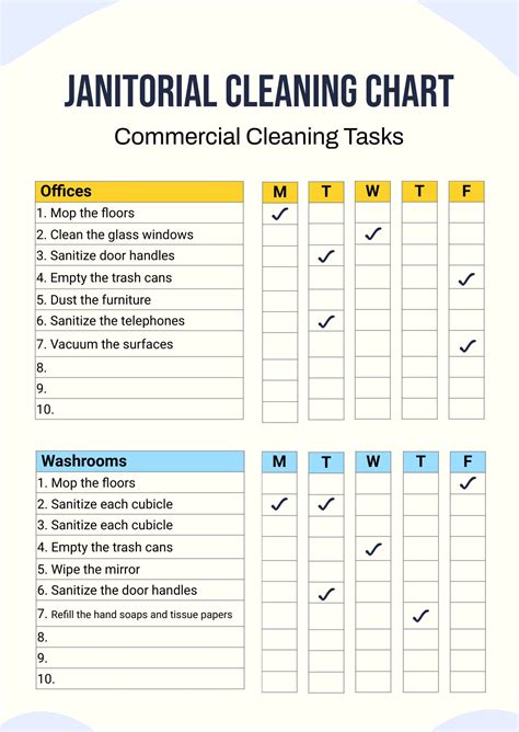 Commercial Janitorial Checklist Template For Cleaning Services