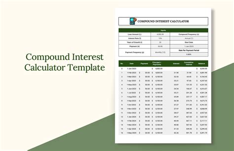 Compound Interest Calculator Excel Template Made Easy