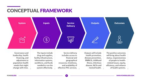 Conceptual Framework Templates For Research And Projects