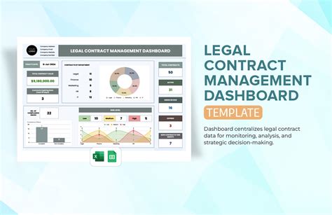 Contract Management Dashboard Template For Smarter Decision Making