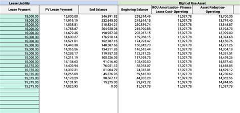 Create A Capital Lease Amortization Schedule In 5 Easy Steps