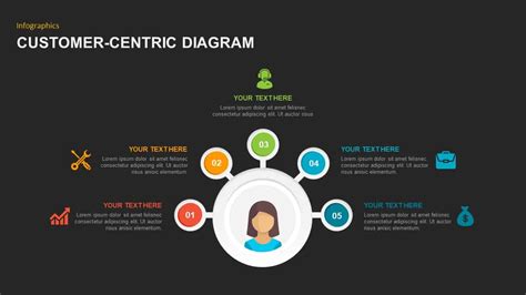 Create A Customer-Centric Experience With 5 Visio Map Templates