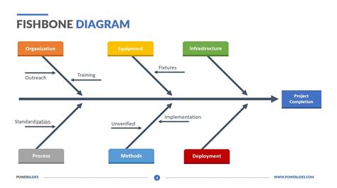 Create A Fishbone Diagram Template In Powerpoint Easily