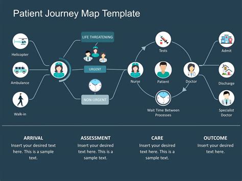 Create A Journey Map With This Powerpoint Template