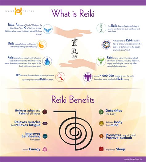 Create A Reiki Waiver In 5 Easy Steps