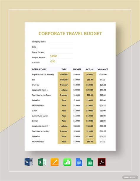 Create A Vacation Budget With Google Sheets Template