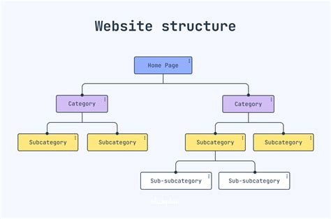 Create A Website Structure Diagram With Our Free Template