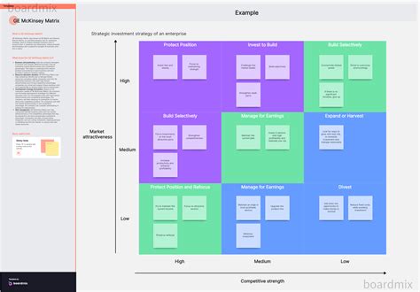 Create A Winning Strategy With 5 Ge Mckinsey Matrix Templates