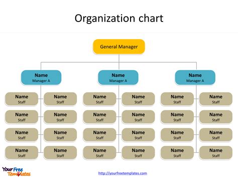 Create Customizable Ppt Template Organizational Charts Easily