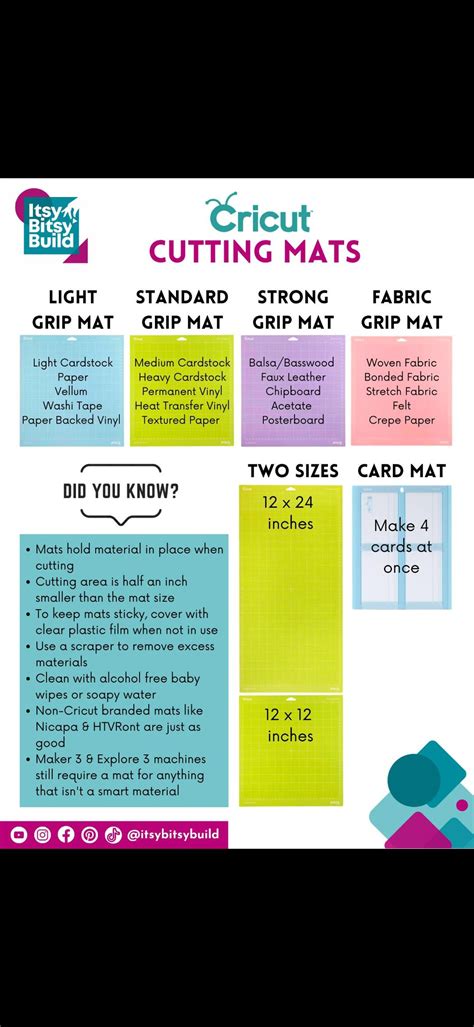 Cricut Cheat Sheet: 10 Essential Templates To Know