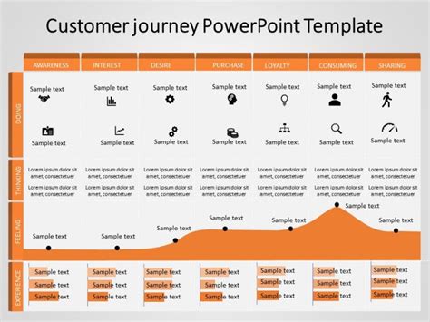 Customer Journey Powerpoint Template For Engaging Presentations