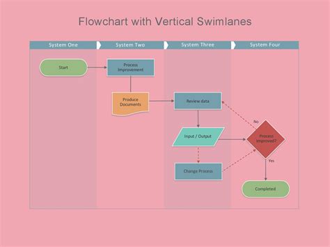 Data Flow Chart Template For Visualizing Workflow Efficiency