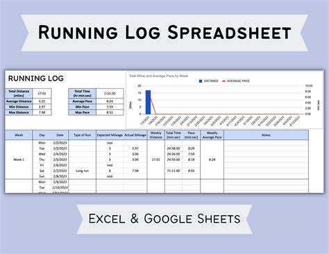 Excel Running Log Template For Tracking Progress