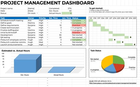 Excel Status Report Template For Project Success