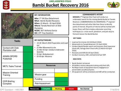 Fillable Army Conop Template For Tactical Operations Planning