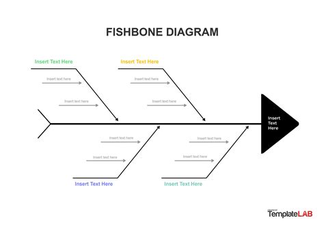 Fishbone Diagram Template For Excel Analysis