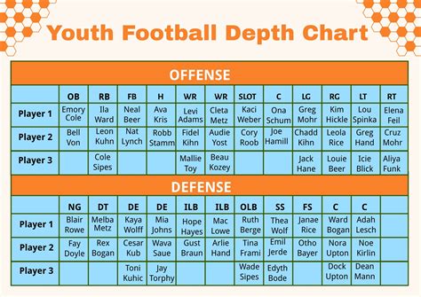 Football Depth Chart Template Word Download