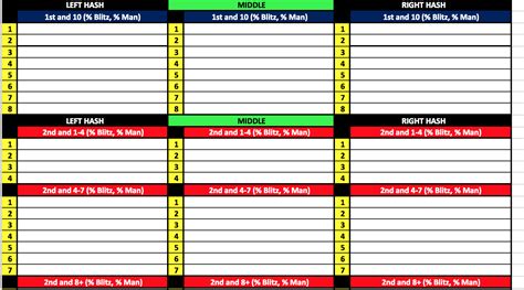 Football Play Call Sheet Template Excel Download