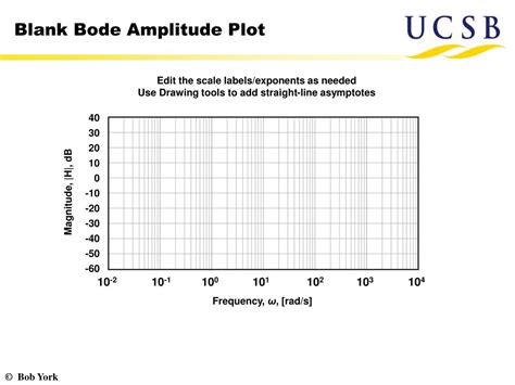 Free Blank Bode Plot Template Download