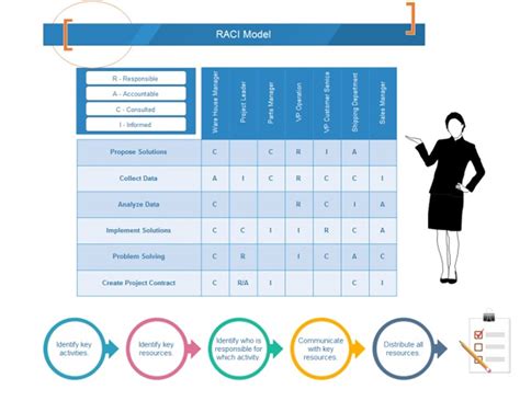 Free Blank Raci Chart Template For Easy Project Management