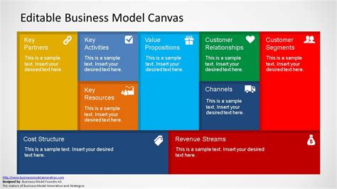 Free Editable Business Model Canvas Template Ppt Download