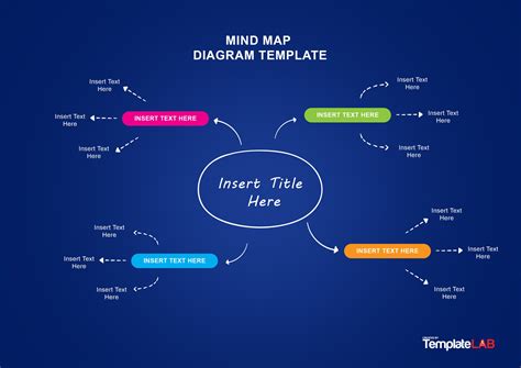 Free Editable Mind Map Template For Word