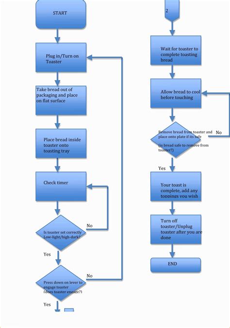 Free Ms Word Flowchart Template Download Now