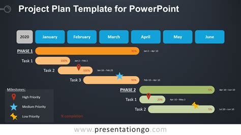 Free Powerpoint Project Plan Template Download