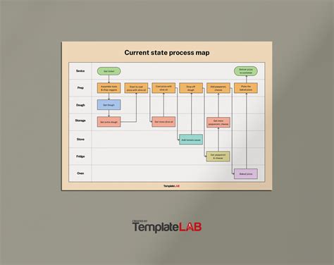 Free Process Map Template For Excel Download