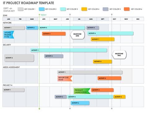 Free Project Roadmap Template Excel Download