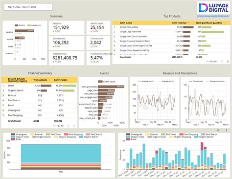 Ga4 Data Studio Template For Actionable Insights