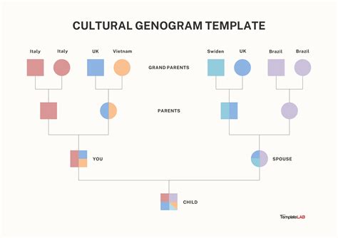 Genogram Template For Microsoft Word Made Easy