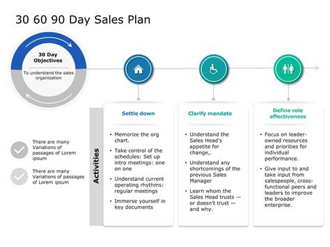 Get 30 60 90 Day Sales Plan Template For Free