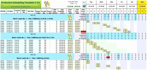 Get Free Manpower Planning Template In Excel Now