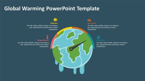 Global Warming Slides Template And Presentation Ideas