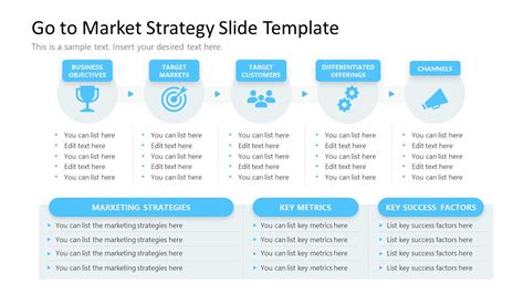 Go To Market Strategy Template For Google Slides Success