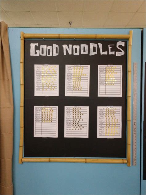 Good Noodle Board Template For Meetings And Brainstorms