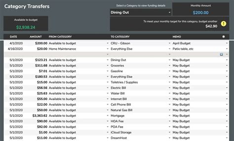 Google Sheets Budget Template Reddit Users Swear By