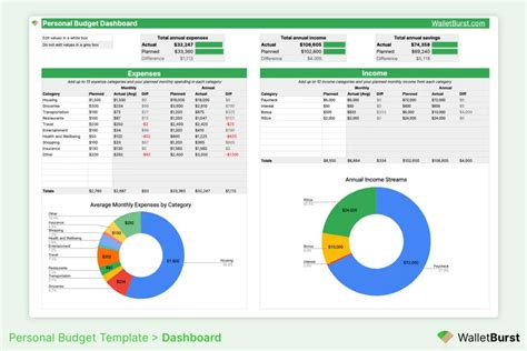 Google Sheets Monthly Budget Template Reddit Download