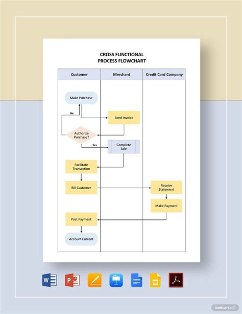 Google Slides Flowchart Template Free Download