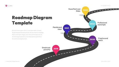 Google Slides Roadmap Template Free Download