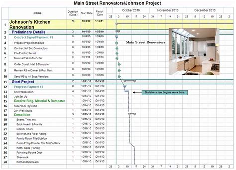 Home Renovation Schedule Template Excel Download