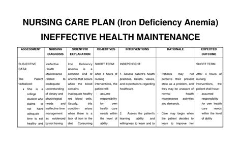 Iron Deficiency Anemia Nursing Care Plan