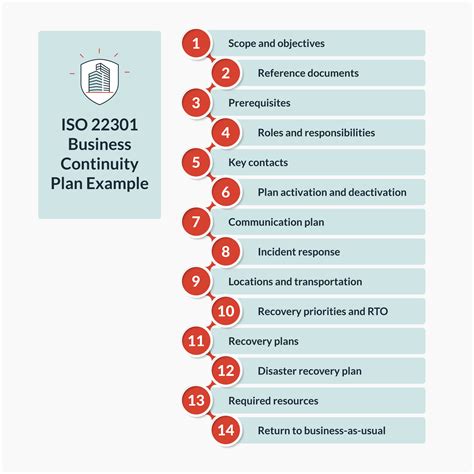 Iso 22301 Business Continuity Plan Template