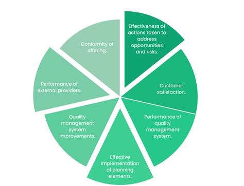 Iso 9001 Customer Satisfaction Survey Template Guide